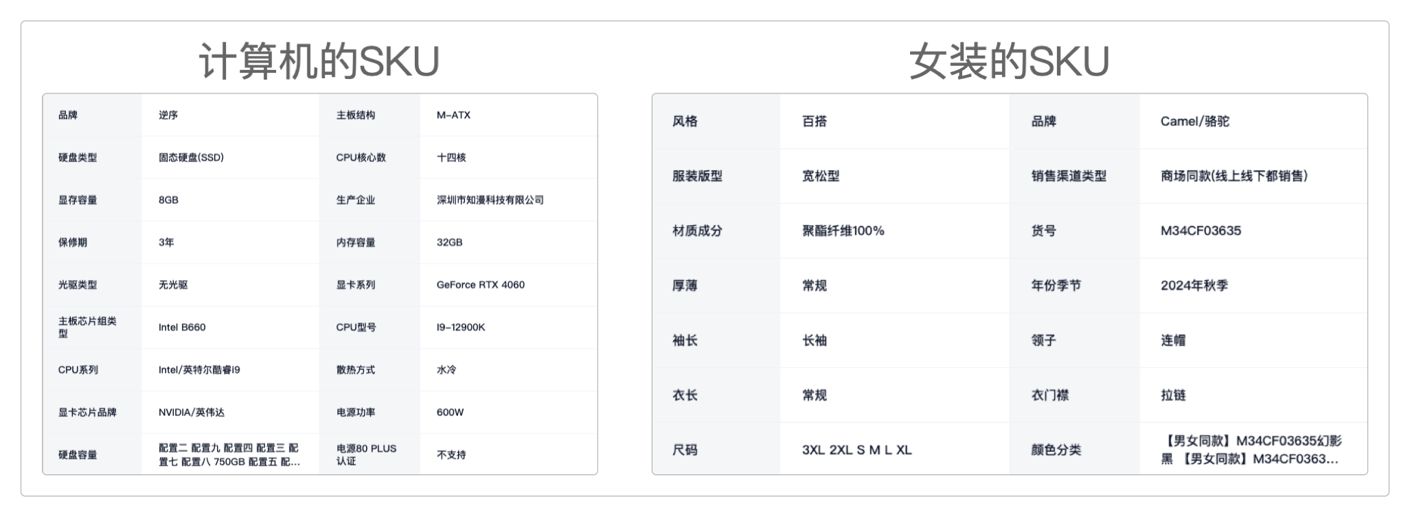 不同商品的SKU差异巨大