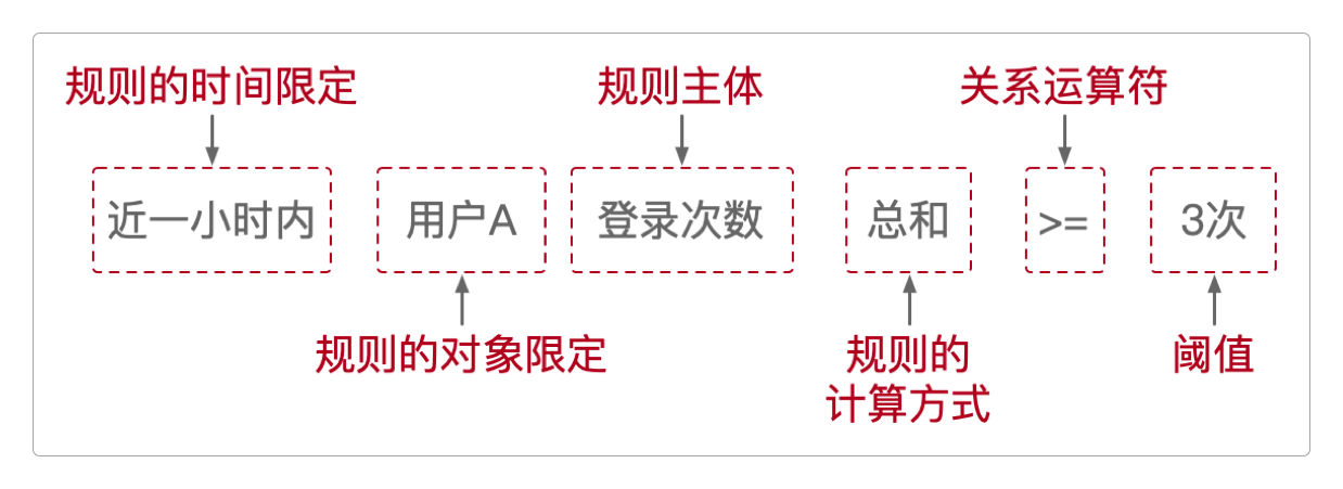 风控指标表达式