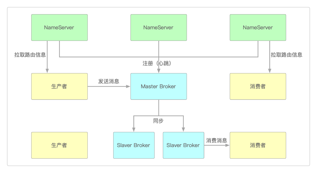 几种不同集群架构的共同点