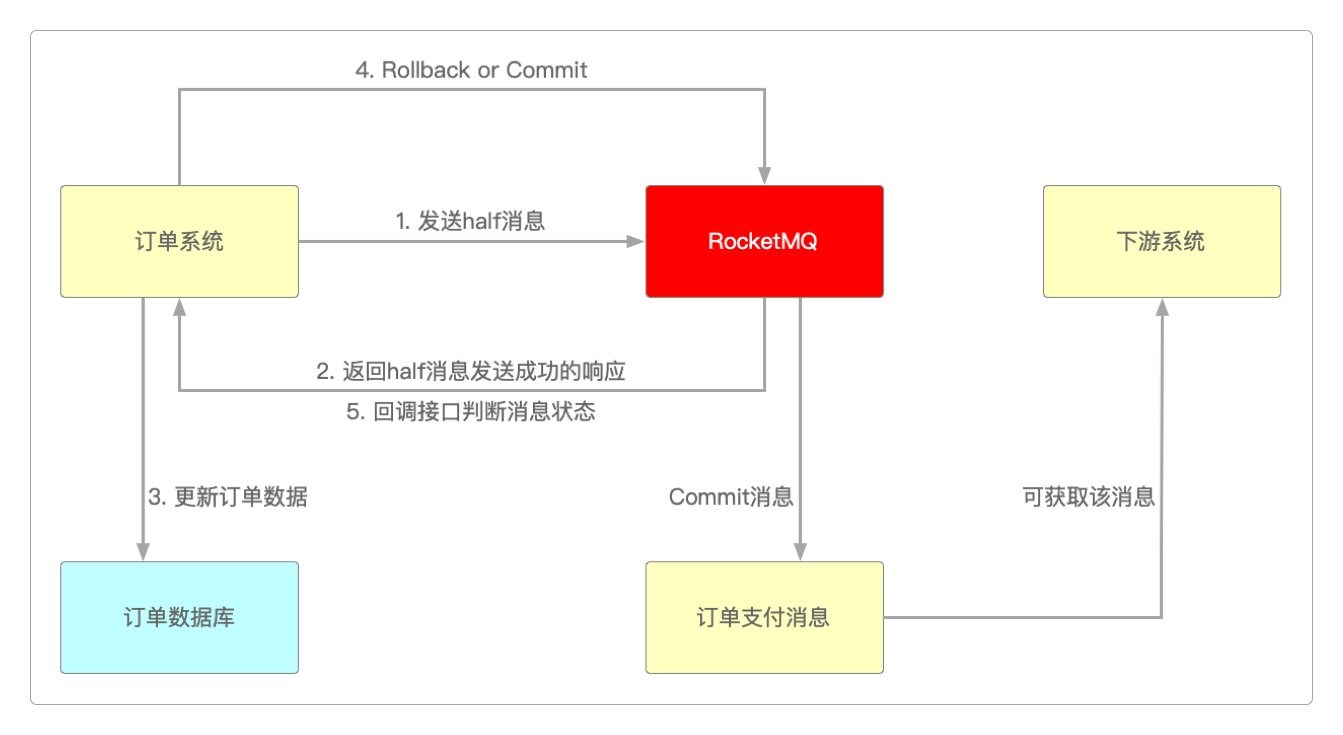 通过回调接口处理Half消息