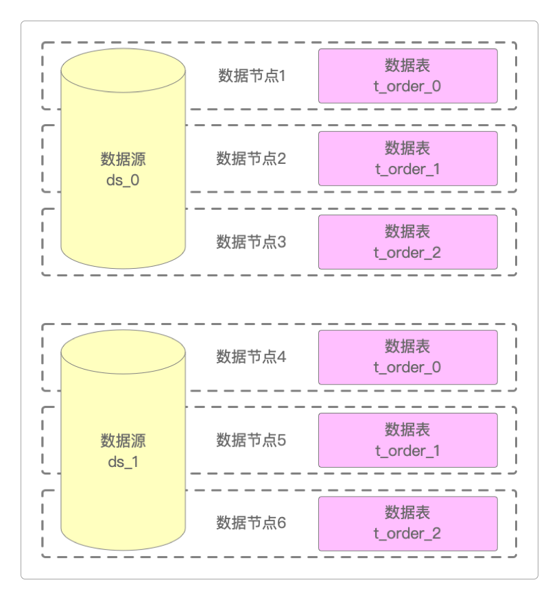 数据节点Node