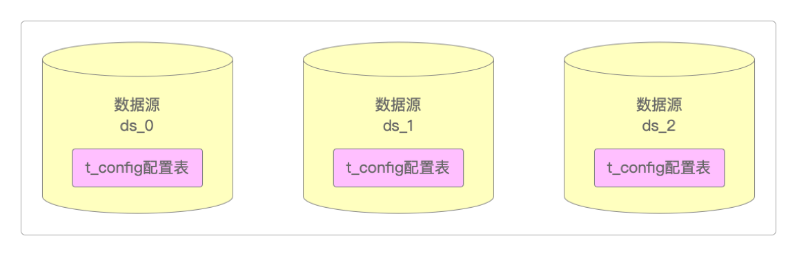 广播表