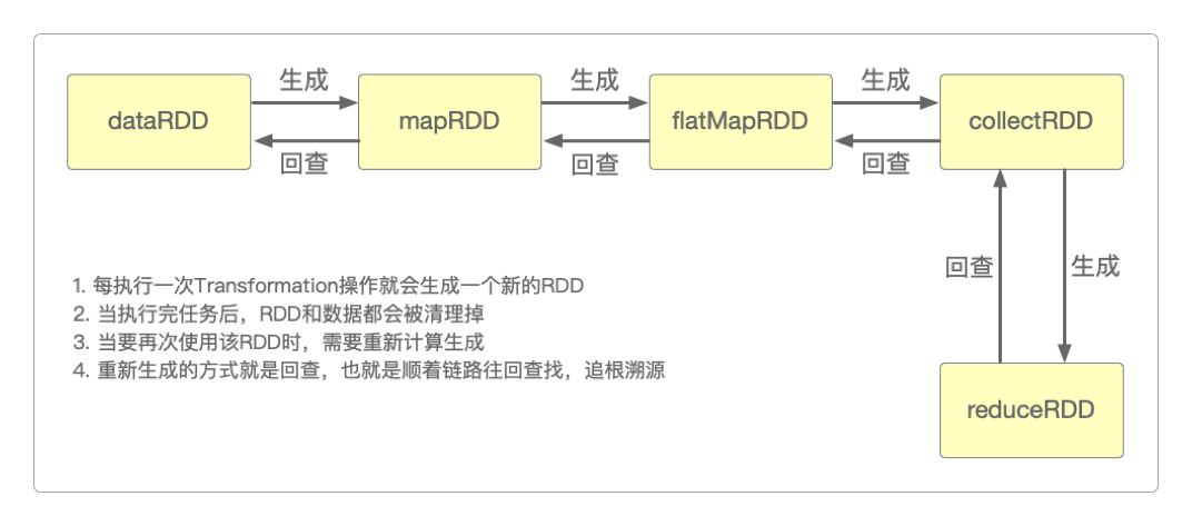 Spark Context Web UI