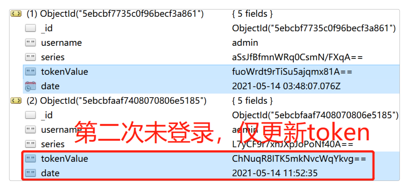 查看保存到MongoDB的token