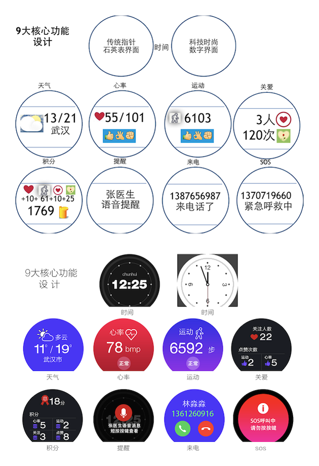 九大核心功能