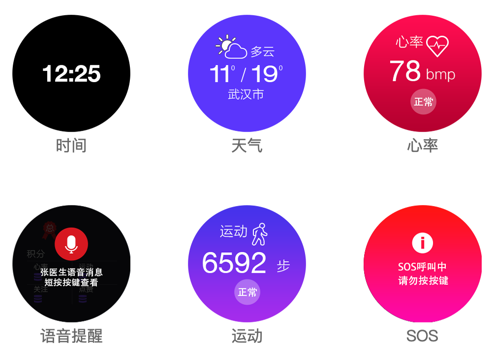 初始设计:界面功能2