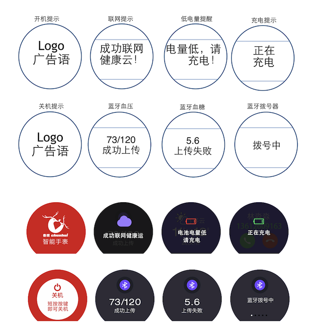 其他功能