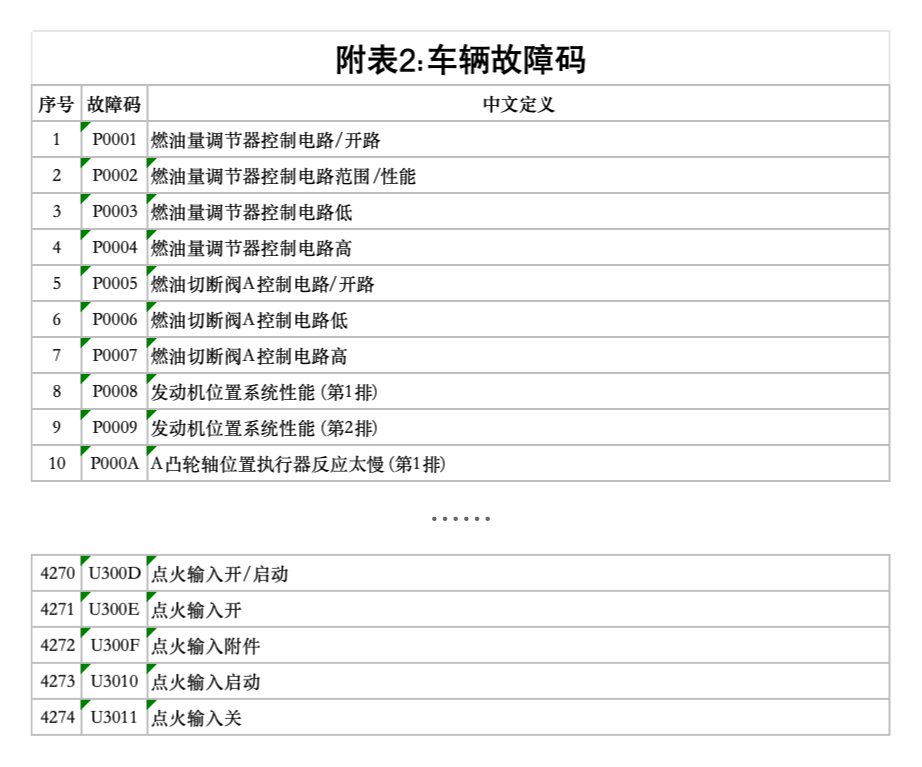 车辆故障码