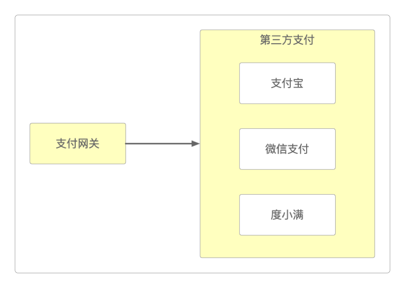 支付网关系统