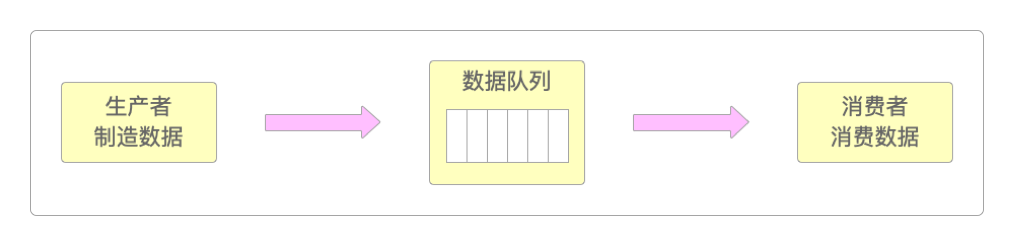 单一的发布-订阅模式
