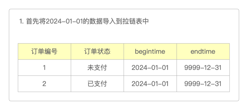 构建初始拉链表