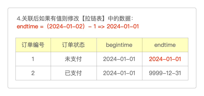修改日更表中的数据