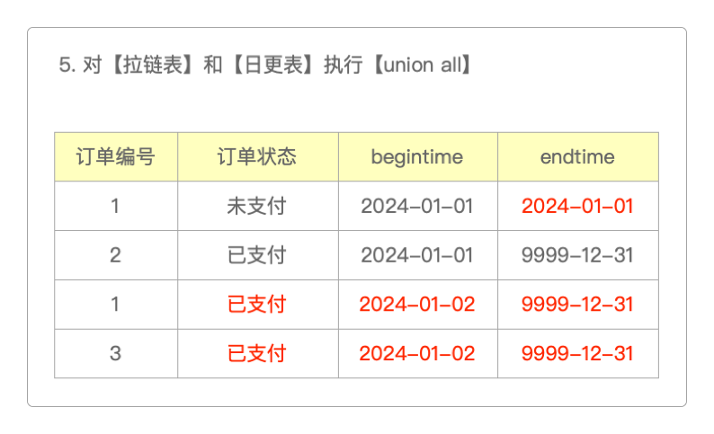 将准备好的任务文件上传到Azkaban